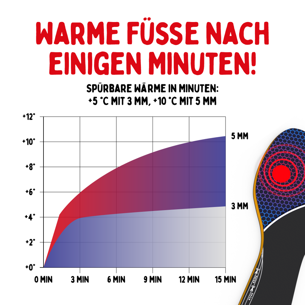 chili-feet® duo-pack (2 x 5mm) - chili-feet Schweiz